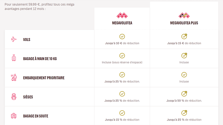formules megavolotea
